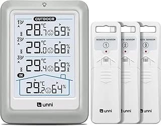 Thermometer für den Innen-